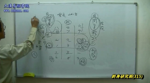 终身研究班第315课下载